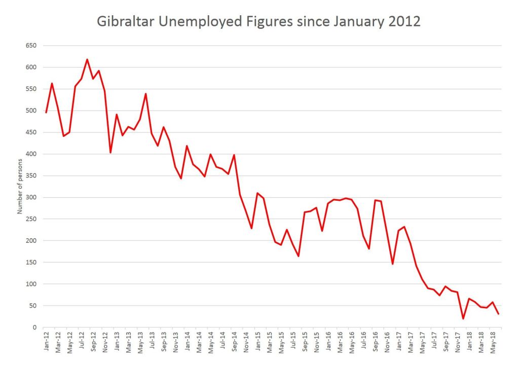 Image of Unemployment