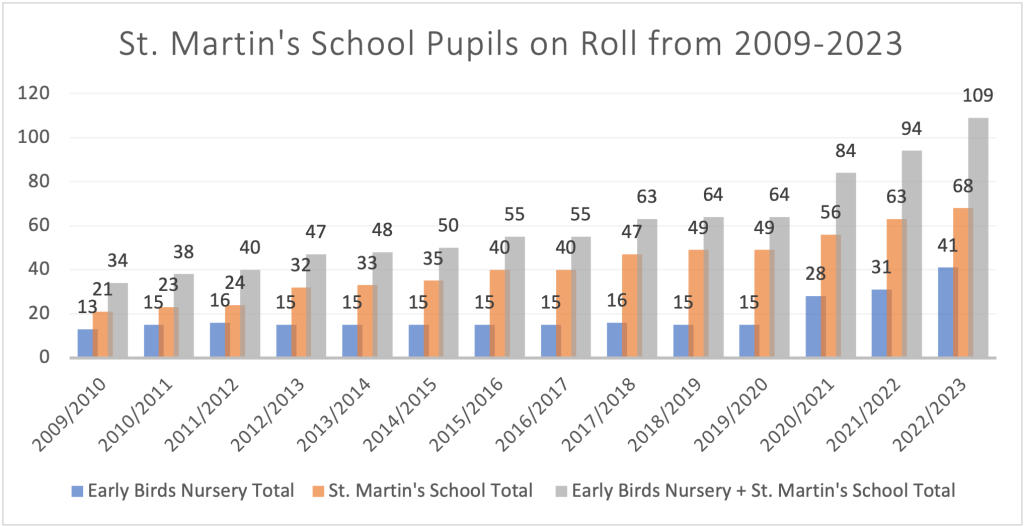 Data Source: Department of Education