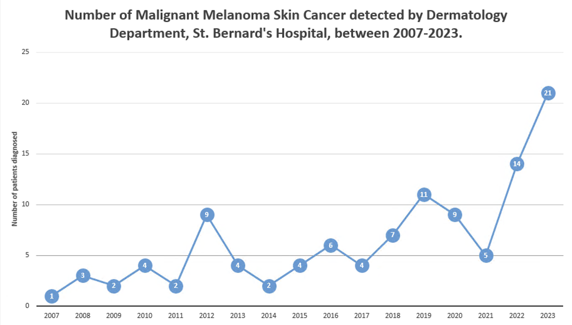 Image of Skin Cancer